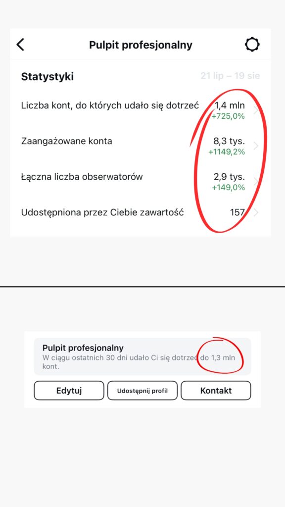 Wykresy i dane przedstawiające statystyki pracy marketingowca, takie jak czas poświęcony na tworzenie treści, analizę danych i zarządzanie kampaniami.